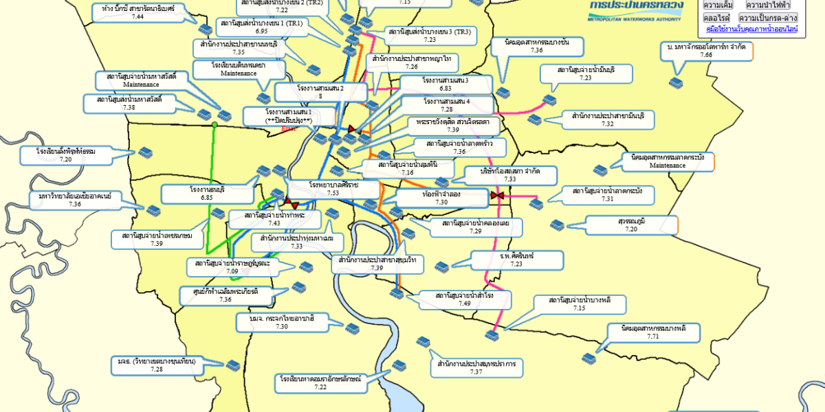 ค่าพีเอชในน้ำประปา pH Water in Tap Water