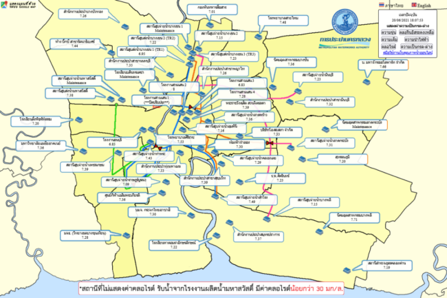 pH Water in Tap Water