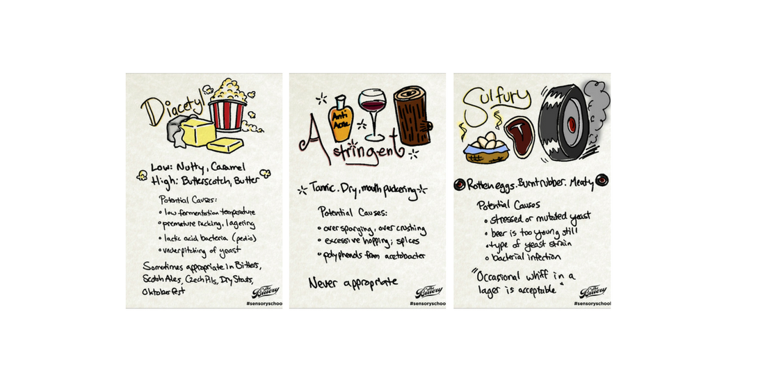 Off Flavors in Beer Off Flavors in Beer