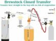 Closed Transfer_