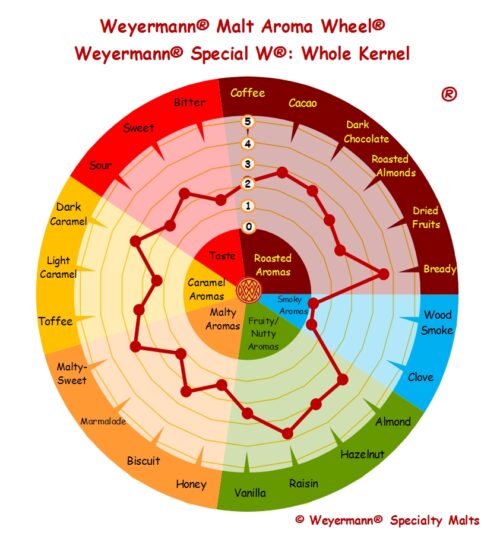 Special W®_Whole Kernel.